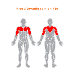 Precvičovanie ramien