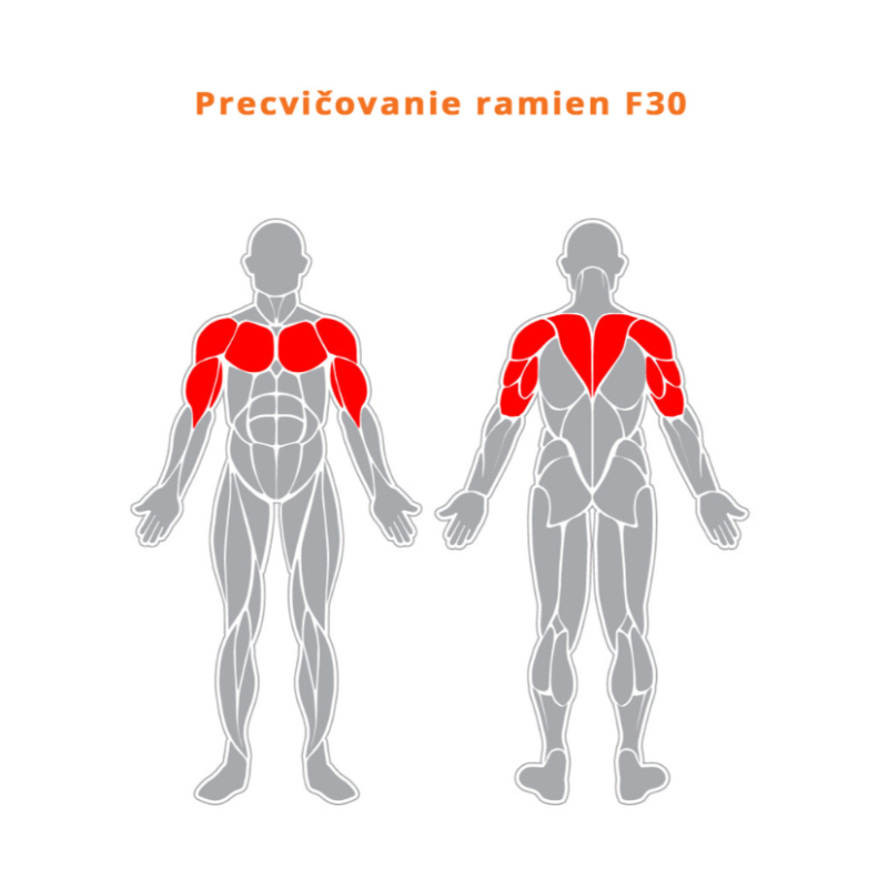 Precvičovanie ramien