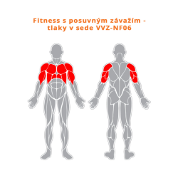 Fitness s posuvným závažím - Tlaky v sedě